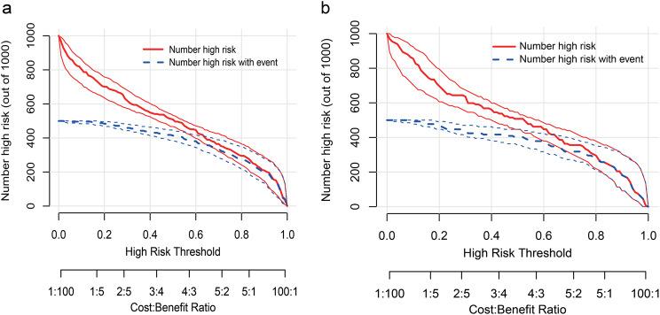 https://cdn.ncbi.nlm.nih.gov/pmc/blobs/b35d/12090575/cce00931778d/12882_2025_4165_Fig6_HTML.jpg