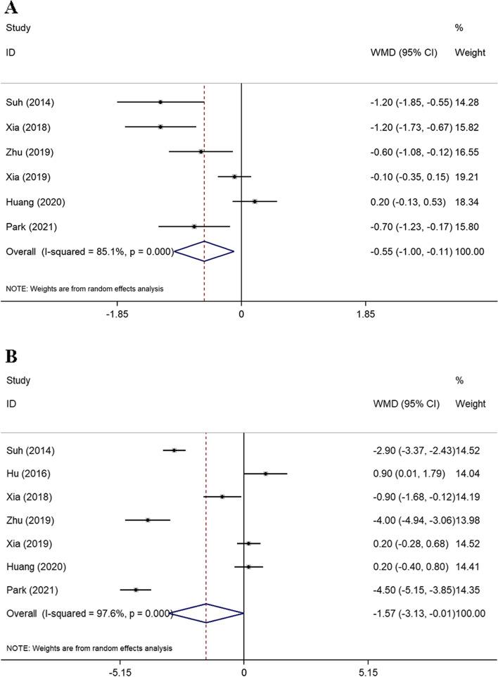 https://cdn.ncbi.nlm.nih.gov/pmc/blobs/b35e/9508780/4e12397d697c/12957_2022_2766_Fig4_HTML.jpg