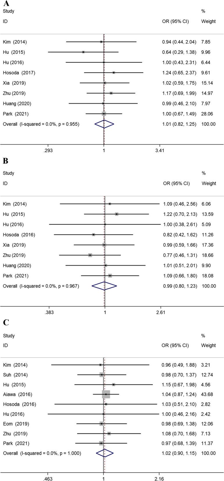https://cdn.ncbi.nlm.nih.gov/pmc/blobs/b35e/9508780/ce0d9b46d266/12957_2022_2766_Fig5_HTML.jpg