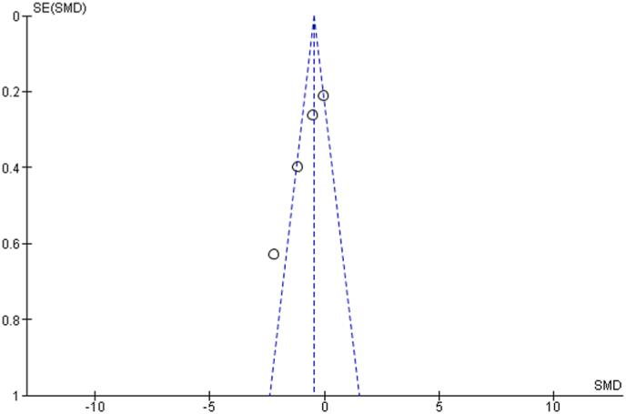 https://cdn.ncbi.nlm.nih.gov/pmc/blobs/b361/10282172/31090652b836/gr9.jpg