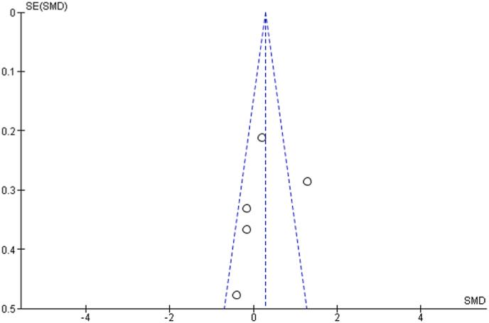 https://cdn.ncbi.nlm.nih.gov/pmc/blobs/b361/10282172/48e2bf0d0115/gr10.jpg