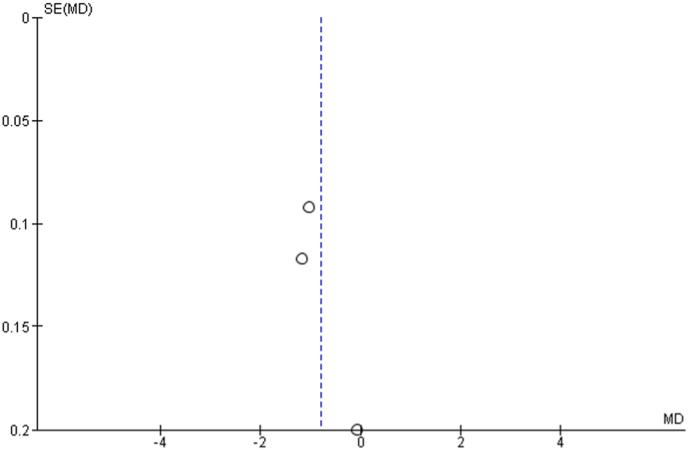 https://cdn.ncbi.nlm.nih.gov/pmc/blobs/b361/10282172/4e6e97f0f976/gr7b.jpg