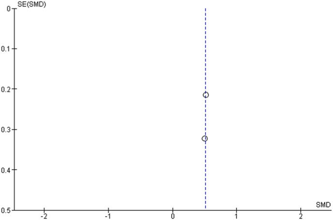 https://cdn.ncbi.nlm.nih.gov/pmc/blobs/b361/10282172/fd766564b664/gr12.jpg