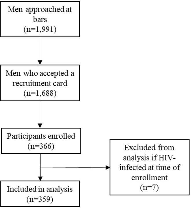 https://cdn.ncbi.nlm.nih.gov/pmc/blobs/b361/10896543/b55dc458a9cd/pgph.0002946.g001.jpg