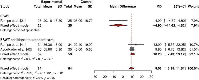 https://cdn.ncbi.nlm.nih.gov/pmc/blobs/b361/9106789/debacbb5422d/40798_2022_456_Fig3_HTML.jpg