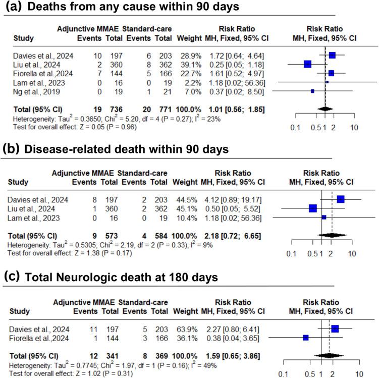 https://cdn.ncbi.nlm.nih.gov/pmc/blobs/b362/12129861/5aa73e237eca/701_2025_6574_Fig4_HTML.jpg