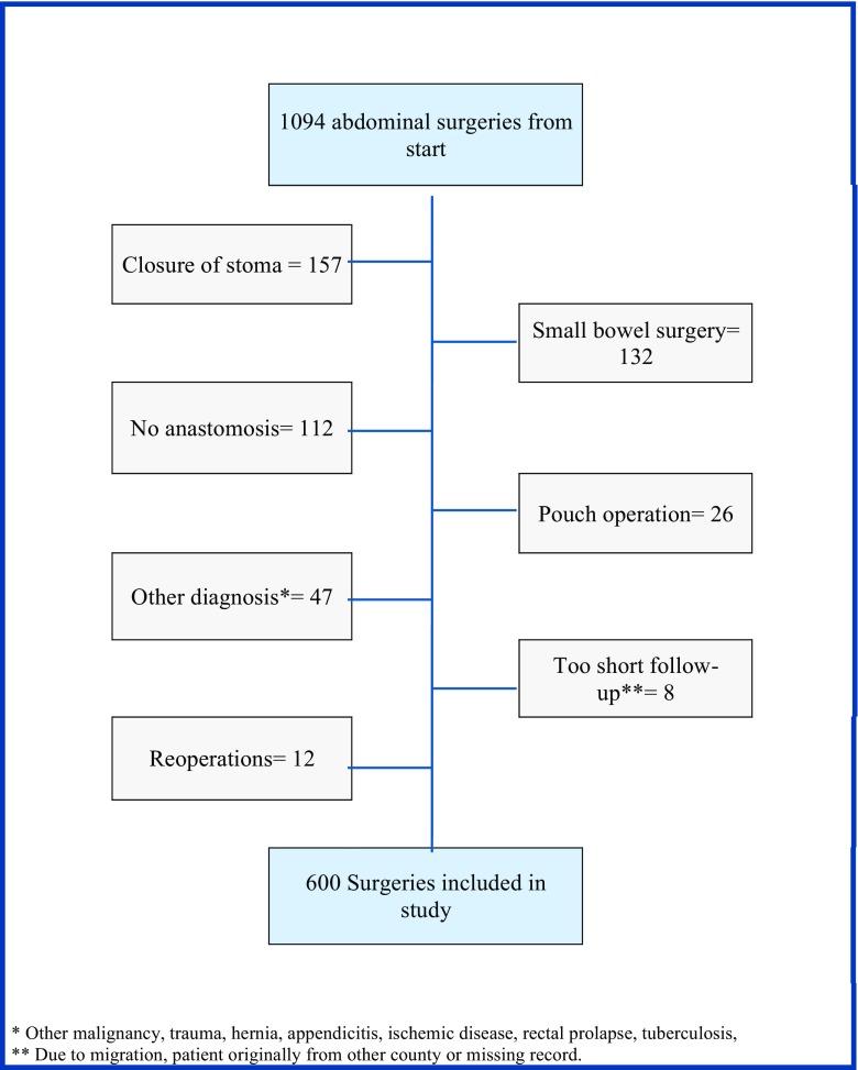 https://cdn.ncbi.nlm.nih.gov/pmc/blobs/b362/5355508/dda64d1afa7c/384_2016_2744_Fig1_HTML.jpg