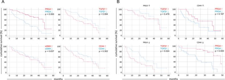 https://cdn.ncbi.nlm.nih.gov/pmc/blobs/b362/7669886/36b104c5af03/41419_2020_3180_Fig3_HTML.jpg