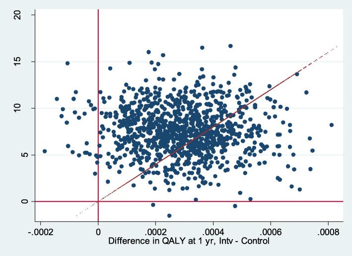 https://cdn.ncbi.nlm.nih.gov/pmc/blobs/b362/8605551/318283bd1ebd/12913_2021_7188_Fig2_HTML.jpg