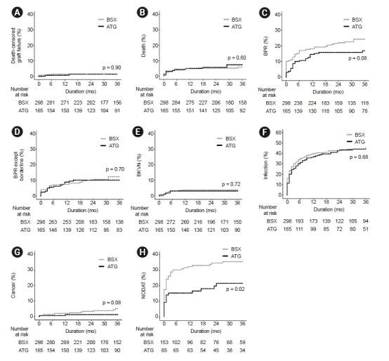 https://cdn.ncbi.nlm.nih.gov/pmc/blobs/b362/9576457/5cac73461ee3/j-krcp-21-310f3.jpg
