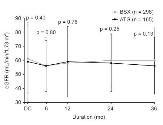 https://cdn.ncbi.nlm.nih.gov/pmc/blobs/b362/9576457/82528aa0ef93/j-krcp-21-310f4.jpg