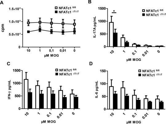 https://cdn.ncbi.nlm.nih.gov/pmc/blobs/b363/6681150/29dd6d03f2e7/EJI-45-1426-g005.jpg