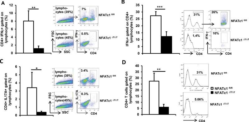 https://cdn.ncbi.nlm.nih.gov/pmc/blobs/b363/6681150/4034392c00c4/EJI-45-1426-g007.jpg