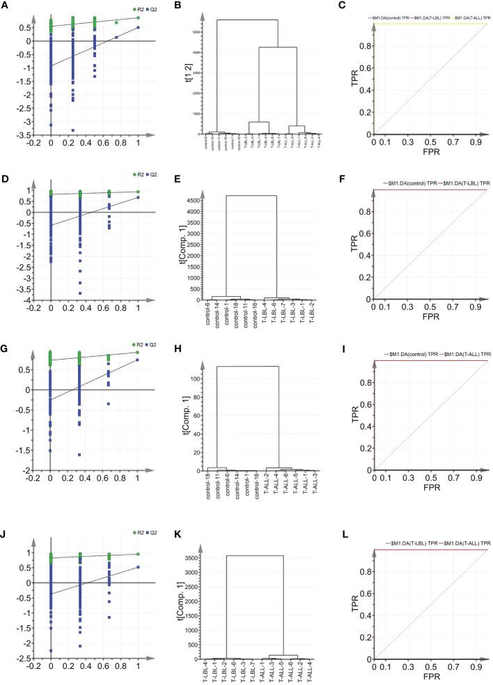 https://cdn.ncbi.nlm.nih.gov/pmc/blobs/b367/10920334/f8ad86f4d74d/fimmu-15-1341255-g005.jpg