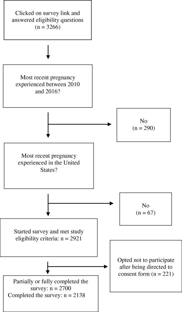 https://cdn.ncbi.nlm.nih.gov/pmc/blobs/b367/6558766/d7556386df27/12978_2019_729_Fig1_HTML.jpg