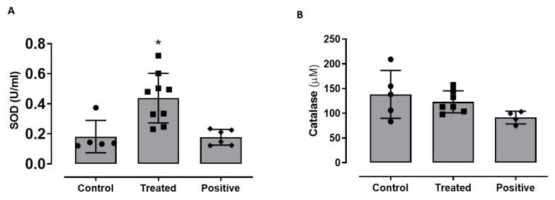 https://cdn.ncbi.nlm.nih.gov/pmc/blobs/b367/9569927/48593502c1f5/ijms-23-11142-g003.jpg