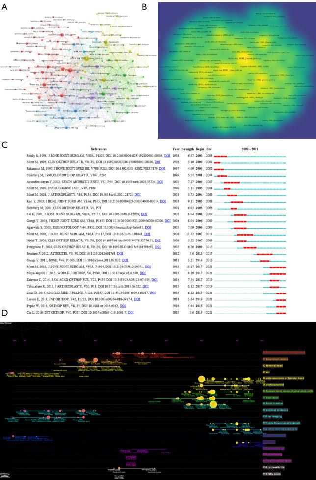 https://cdn.ncbi.nlm.nih.gov/pmc/blobs/b367/9951010/129733b7de71/atm-11-03-155-f7.jpg