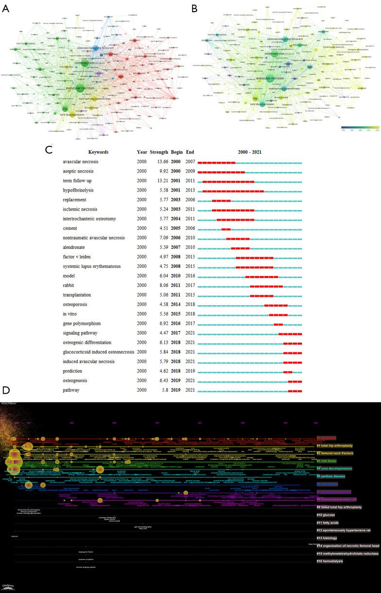 https://cdn.ncbi.nlm.nih.gov/pmc/blobs/b367/9951010/2ba4b73073ba/atm-11-03-155-f6.jpg