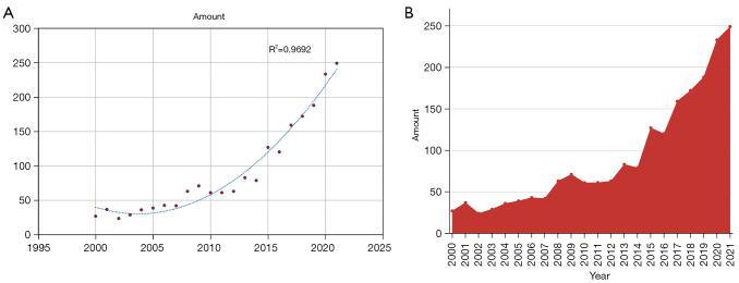https://cdn.ncbi.nlm.nih.gov/pmc/blobs/b367/9951010/b6c5e8e33418/atm-11-03-155-f2.jpg