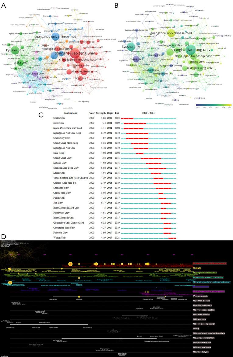 https://cdn.ncbi.nlm.nih.gov/pmc/blobs/b367/9951010/edb2c319ea89/atm-11-03-155-f3.jpg