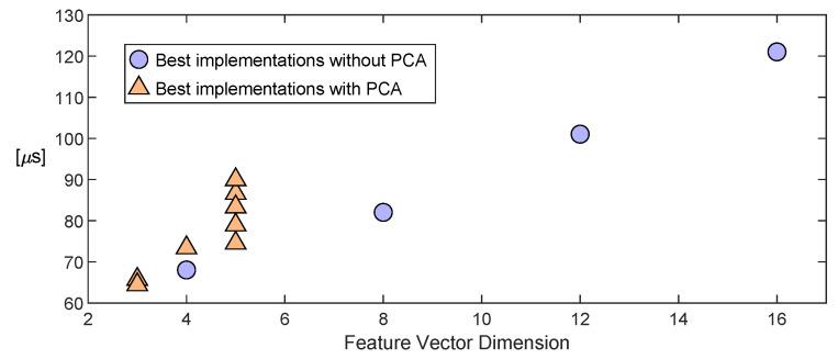 https://cdn.ncbi.nlm.nih.gov/pmc/blobs/b368/10144469/0e0251300d30/sensors-23-04120-g015.jpg