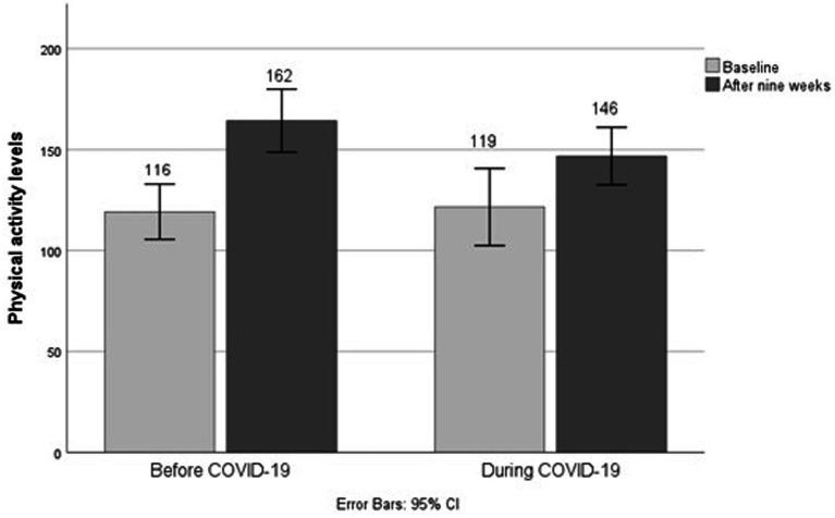 https://cdn.ncbi.nlm.nih.gov/pmc/blobs/b36c/12336148/3de23bef7eb5/fpubh-13-1649655-g004.jpg