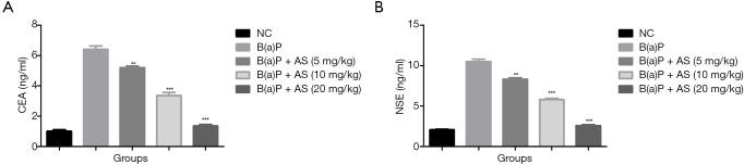 https://cdn.ncbi.nlm.nih.gov/pmc/blobs/b36c/7944302/07f99fdf52a0/atm-09-04-355-f6.jpg