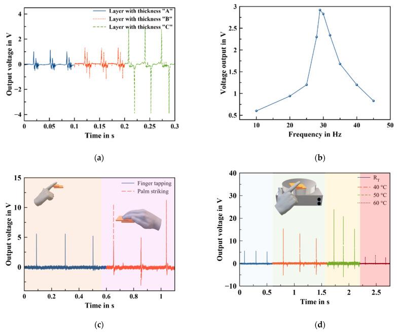 https://cdn.ncbi.nlm.nih.gov/pmc/blobs/b36d/9185639/a8976c9ae62b/sensors-22-04181-g006.jpg