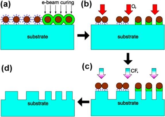 https://cdn.ncbi.nlm.nih.gov/pmc/blobs/b36e/6284209/42a6b2c66e31/ja-2017-058882_0004.jpg
