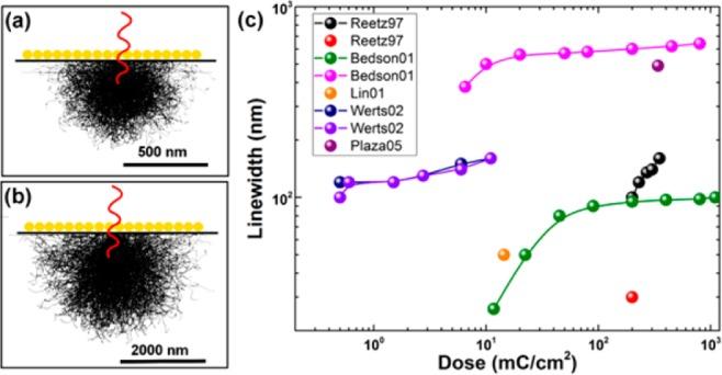 https://cdn.ncbi.nlm.nih.gov/pmc/blobs/b36e/6284209/797a3c901c46/ja-2017-058882_0002.jpg