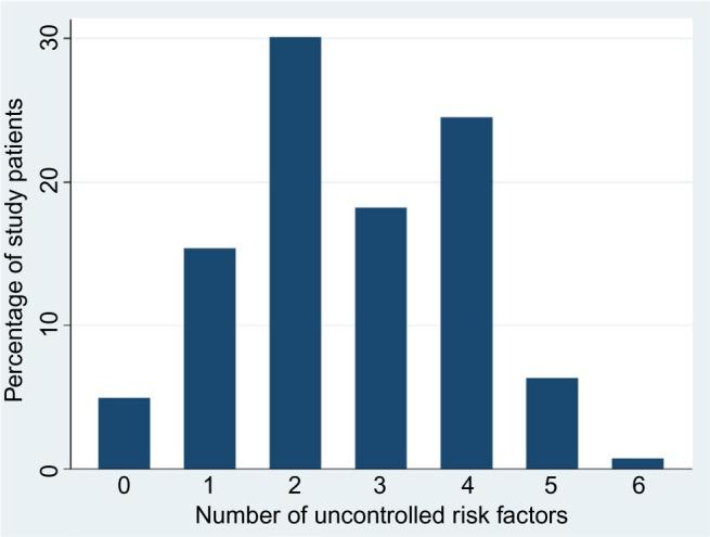 https://cdn.ncbi.nlm.nih.gov/pmc/blobs/b36f/4888858/f433cc9fc2d2/vhrm-12-219Fig3.jpg