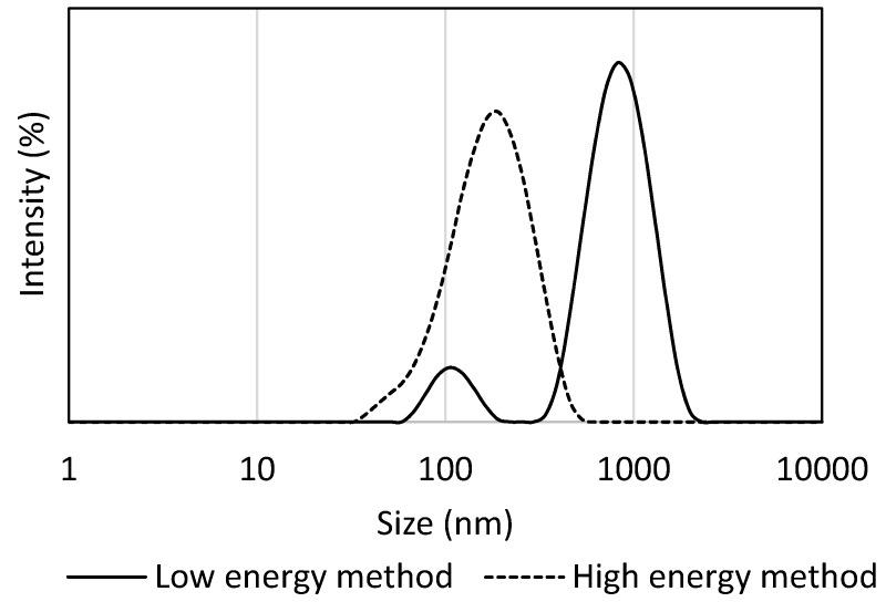 https://cdn.ncbi.nlm.nih.gov/pmc/blobs/b36f/6154611/2f889dfc7819/molecules-22-00700-g002.jpg