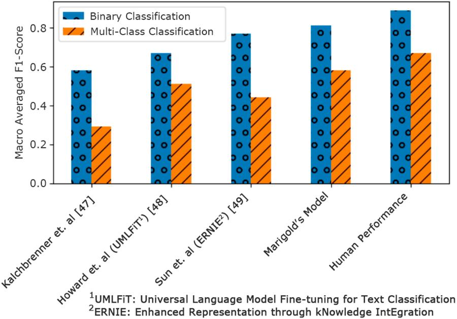 https://cdn.ncbi.nlm.nih.gov/pmc/blobs/b371/7059630/587ab47d5689/nihms-1555795-f0003.jpg