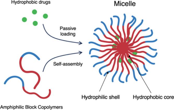 https://cdn.ncbi.nlm.nih.gov/pmc/blobs/b372/11086401/2f4dd1a82d2c/cr3c00705_0036.jpg