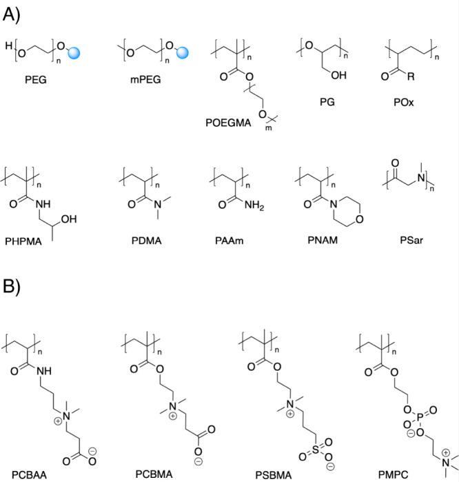https://cdn.ncbi.nlm.nih.gov/pmc/blobs/b372/11086401/40dc85bbb701/cr3c00705_0016.jpg