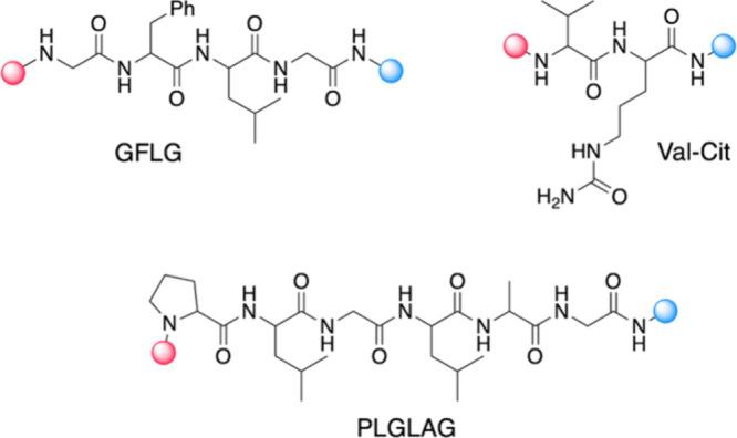 https://cdn.ncbi.nlm.nih.gov/pmc/blobs/b372/11086401/82e77b6fb1d3/cr3c00705_0021.jpg