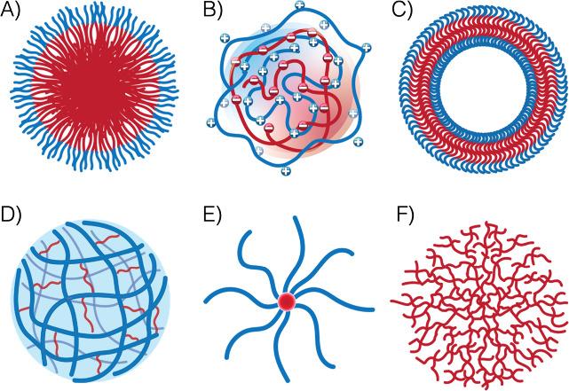 https://cdn.ncbi.nlm.nih.gov/pmc/blobs/b372/11086401/89865bac1120/cr3c00705_0035.jpg
