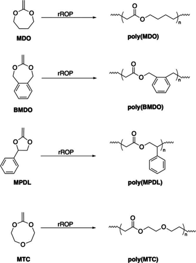 https://cdn.ncbi.nlm.nih.gov/pmc/blobs/b372/11086401/d46df91d5c09/cr3c00705_0014.jpg