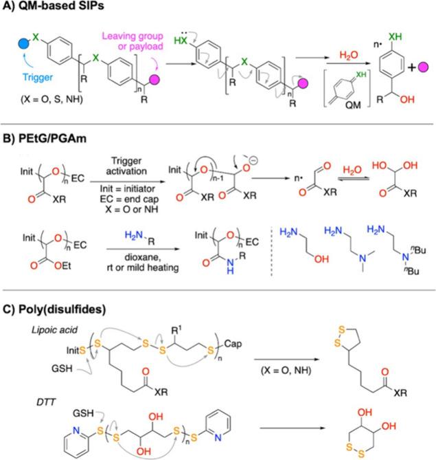 https://cdn.ncbi.nlm.nih.gov/pmc/blobs/b372/11086401/e5fdbe18315b/cr3c00705_0023.jpg