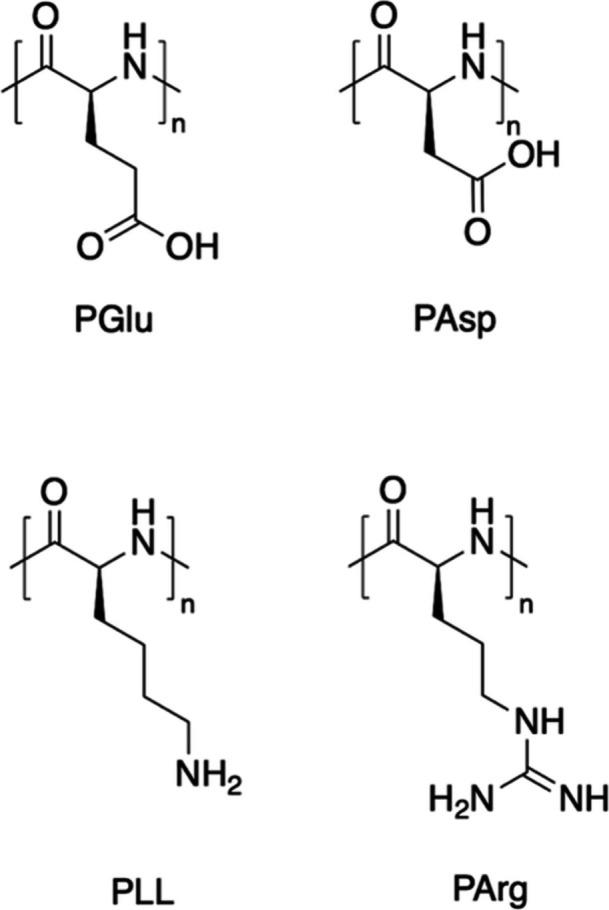 https://cdn.ncbi.nlm.nih.gov/pmc/blobs/b372/11086401/fa242f875ce8/cr3c00705_0008.jpg
