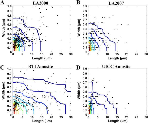 https://cdn.ncbi.nlm.nih.gov/pmc/blobs/b372/3892100/9bc78c3a7dd5/1743-8977-11-2-2.jpg