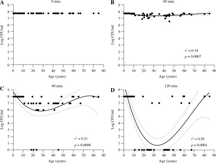 https://cdn.ncbi.nlm.nih.gov/pmc/blobs/b372/5927169/71229f32ff56/CEJI-43-32452-g003.jpg
