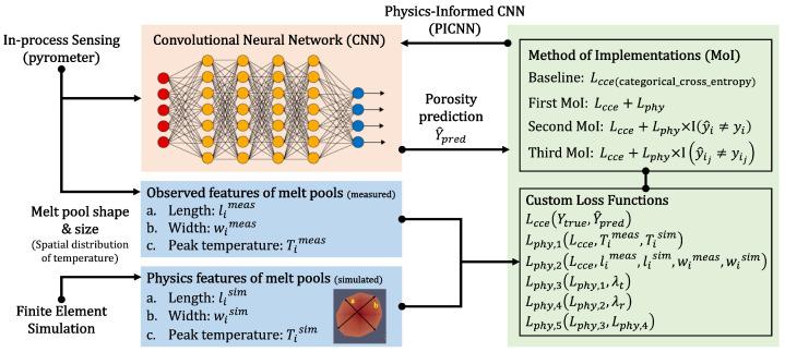 https://cdn.ncbi.nlm.nih.gov/pmc/blobs/b372/8779806/026f4777843a/sensors-22-00494-g002.jpg