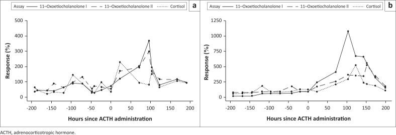https://cdn.ncbi.nlm.nih.gov/pmc/blobs/b374/7059245/50914c6ee753/OJVR-87-1720-g001.jpg