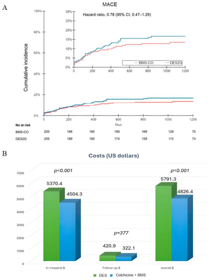 https://cdn.ncbi.nlm.nih.gov/pmc/blobs/b377/12072393/05b1d1ae7ad6/jcm-14-02871-g002.jpg