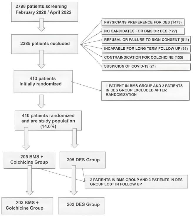 https://cdn.ncbi.nlm.nih.gov/pmc/blobs/b377/12072393/100964a8c8c0/jcm-14-02871-g001.jpg