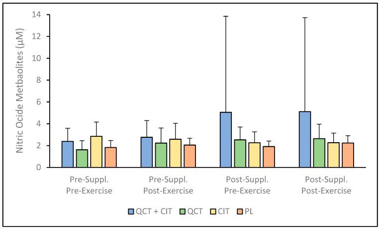 https://cdn.ncbi.nlm.nih.gov/pmc/blobs/b37b/11767657/82c54469c236/nutrients-17-00224-g001.jpg