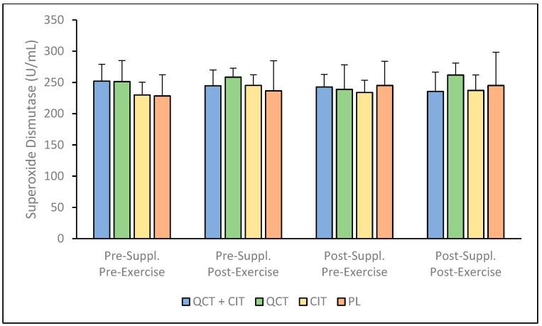 https://cdn.ncbi.nlm.nih.gov/pmc/blobs/b37b/11767657/c29f55459db8/nutrients-17-00224-g003.jpg