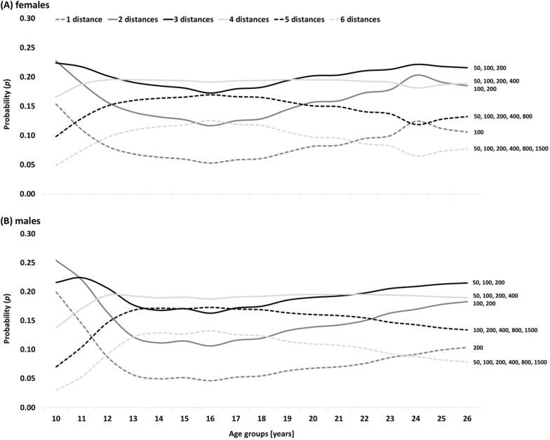https://cdn.ncbi.nlm.nih.gov/pmc/blobs/b37c/10865614/48e398c42953/13104_2024_6706_Fig2_HTML.jpg