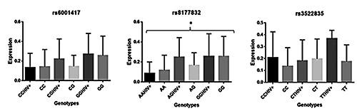 https://cdn.ncbi.nlm.nih.gov/pmc/blobs/b37c/6326155/4add0795dff1/jpha-9-3-907-g002.jpg